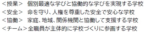 教育目標 教育目標