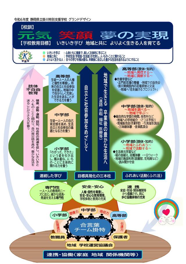 令和6年度グランドデザイン