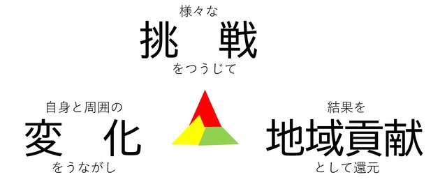裾野高校の生徒は挑戦し、変化し、地域に貢献します。