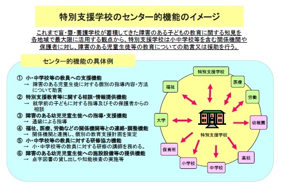 特別支援学校のセンター的機能