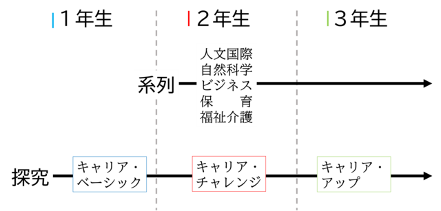 特色ある学習計画の画像