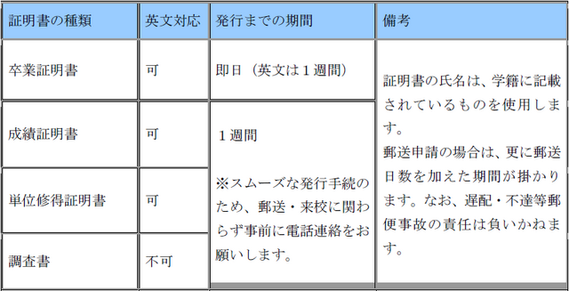 証明書種類
