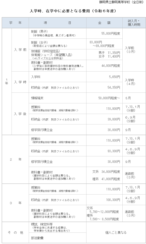 R6入学時費用