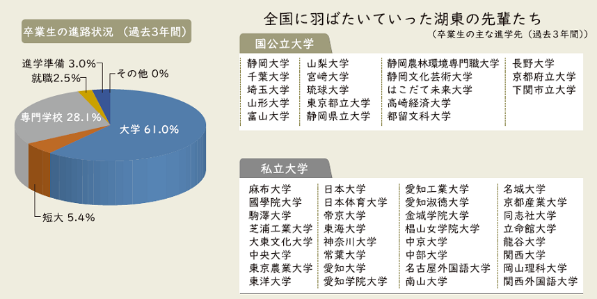 進路情報