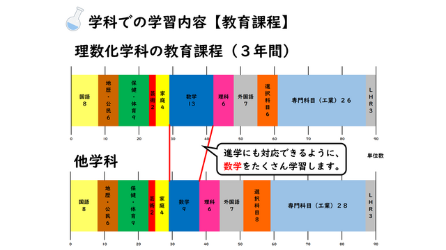 理数化学科02