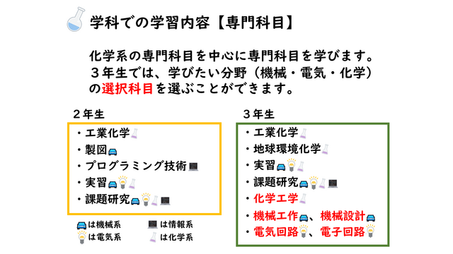 理数化学科03