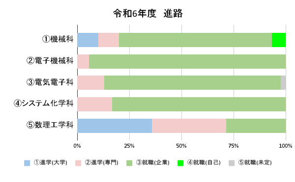 公開資料02