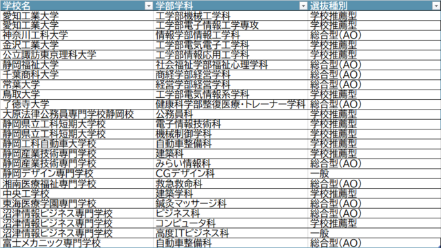 令和5年度進学一覧