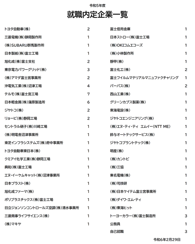 就職実績01
