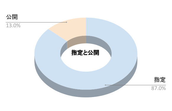 就職実績03