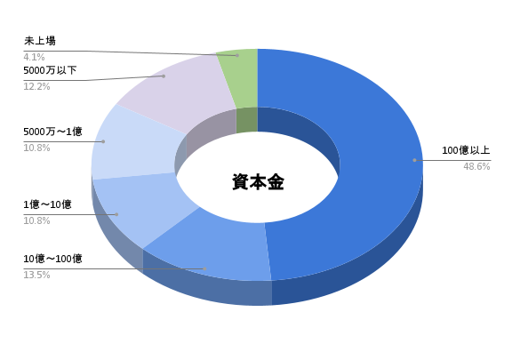 就職実績04