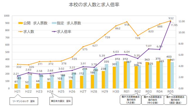 就職実績06