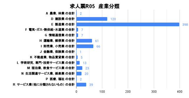就職実績07