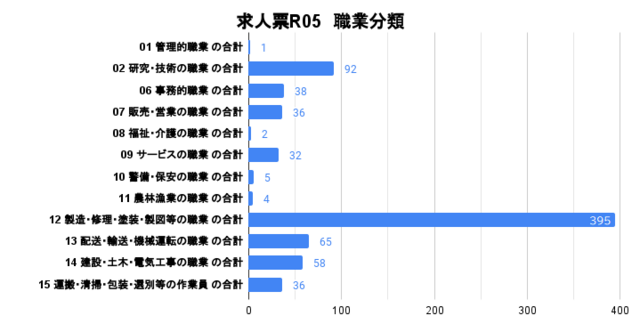 就職実績08