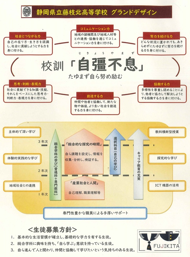 グランドデザイン