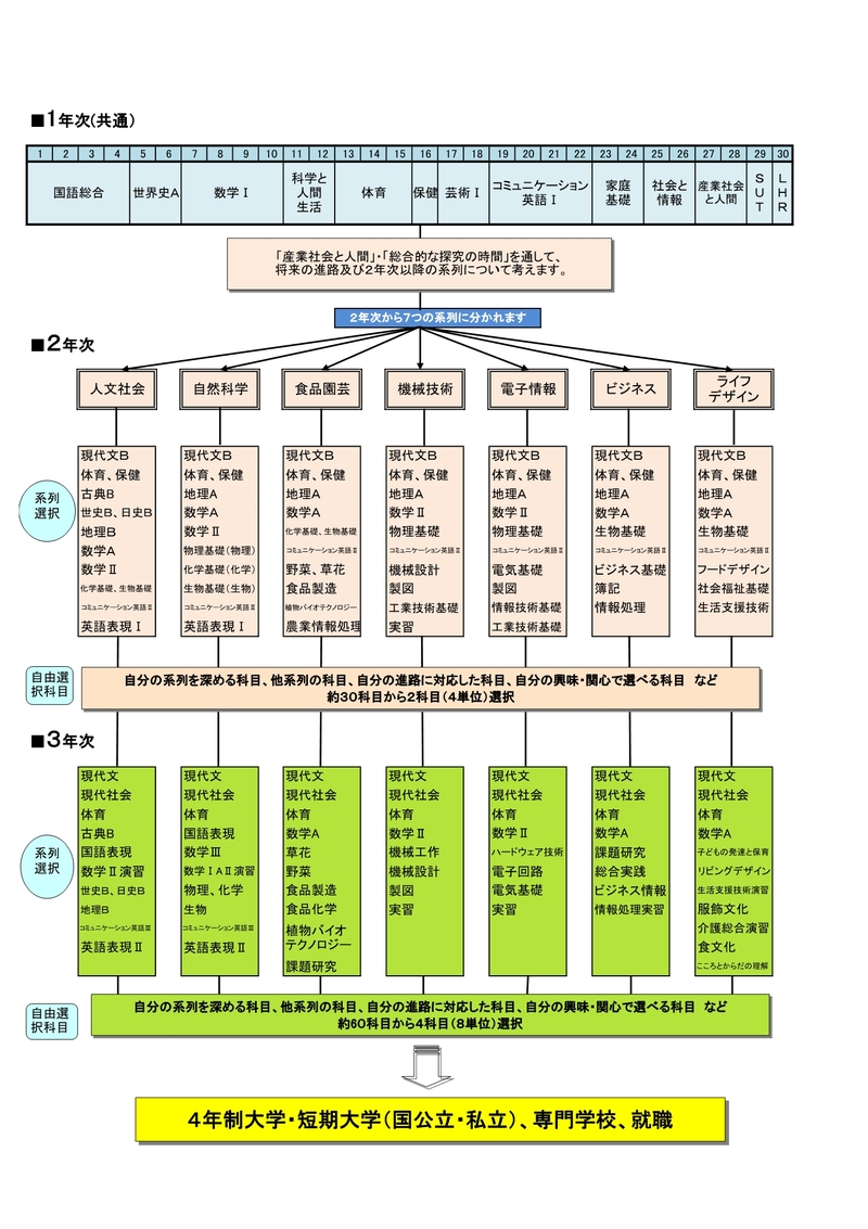  教育課程表 (学校案内）