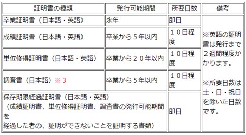 各種証明書
