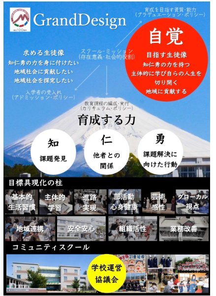 グランドデザイン