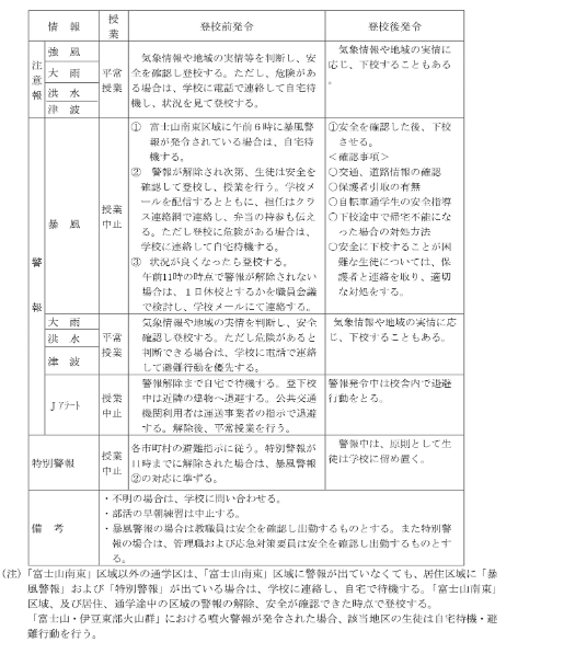 台風