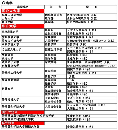 R5大学進学実績