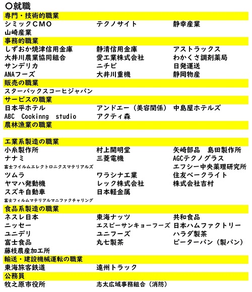 R5就職実績