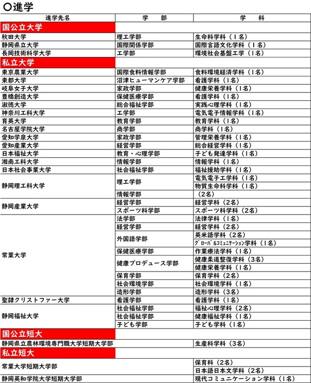 R4大学進学実績