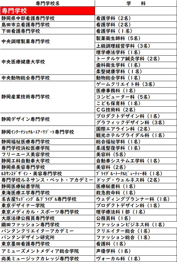 R4専門進学実績