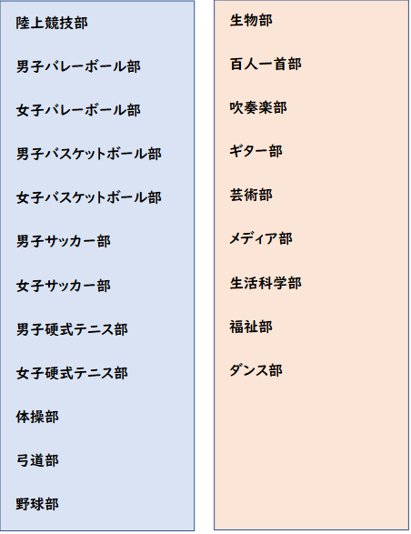 静岡県立清流館高等学校の部活動