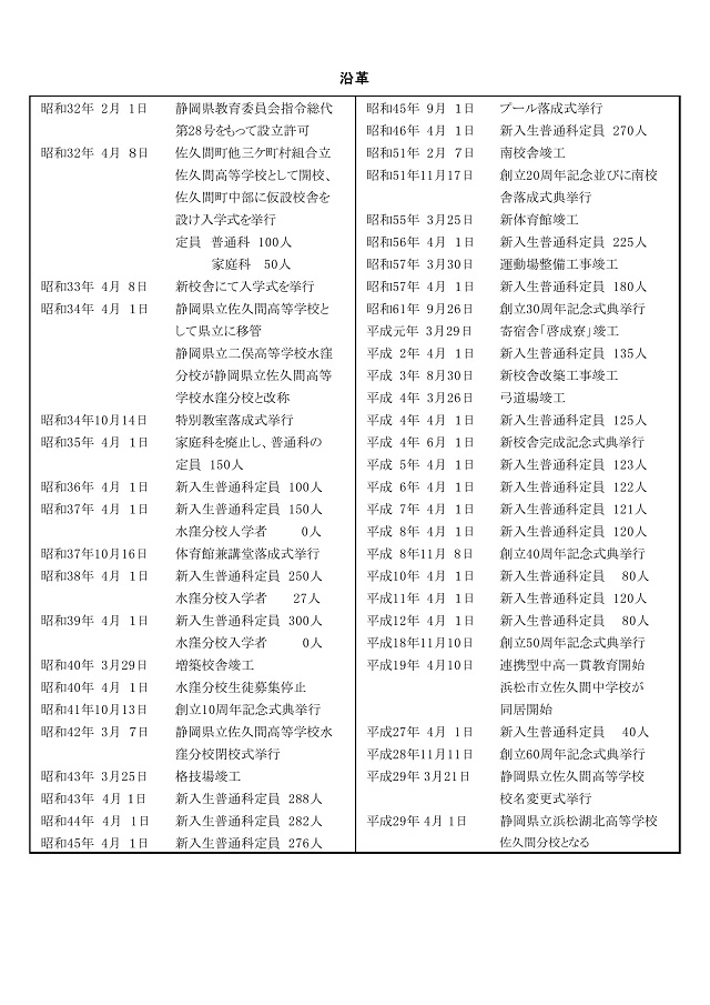 沿革