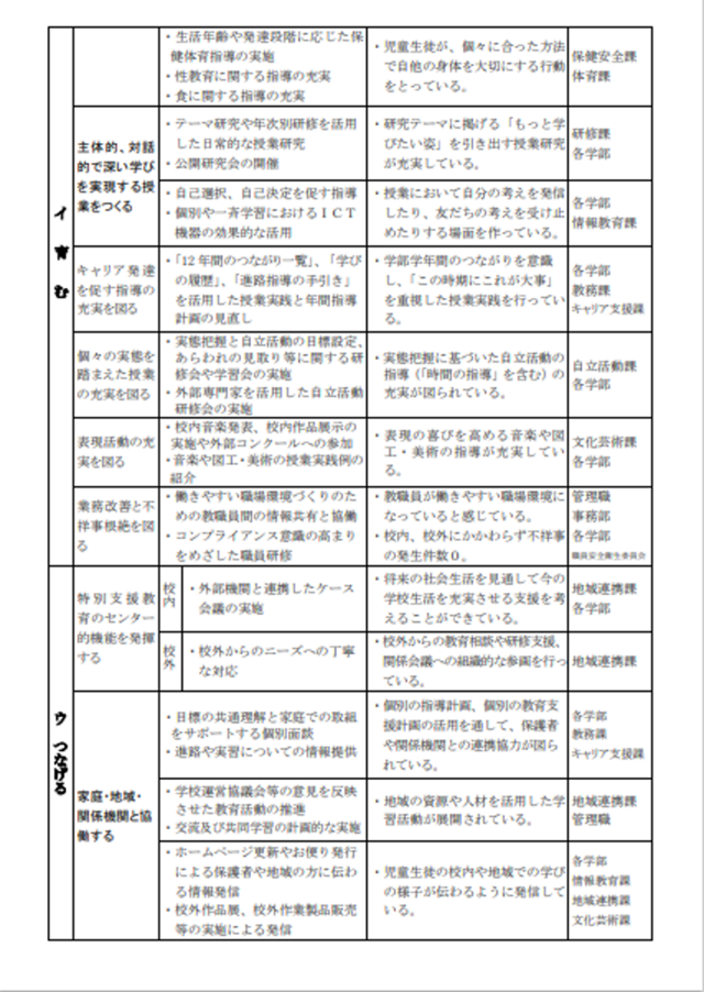 学校経営計画２