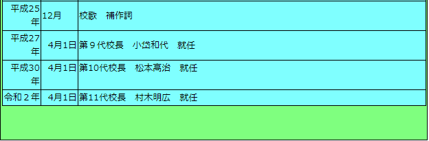 沿革3