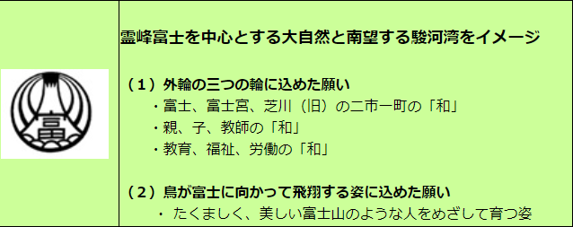 校章の由来