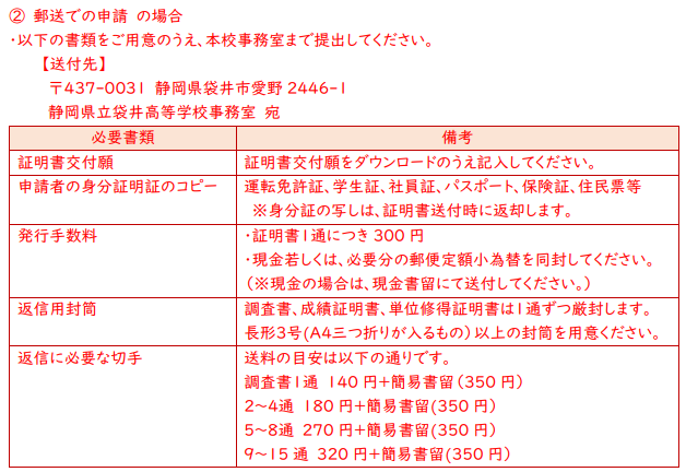郵便による申請1001から