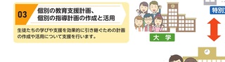 03個別の教育支援計画 03個別の教育支援計画
