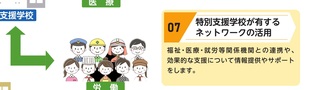 07特別支援学校が有するネットワークの活用 07特別支援学校が有するネットワークの活用