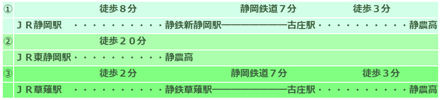 経路と時間