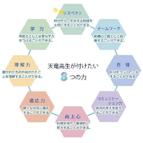 ８つの力-1(500×500)