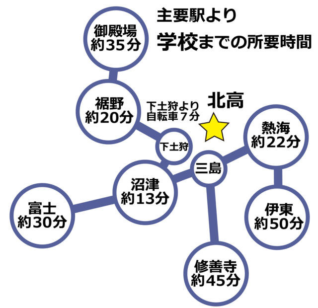 アクセスマップ