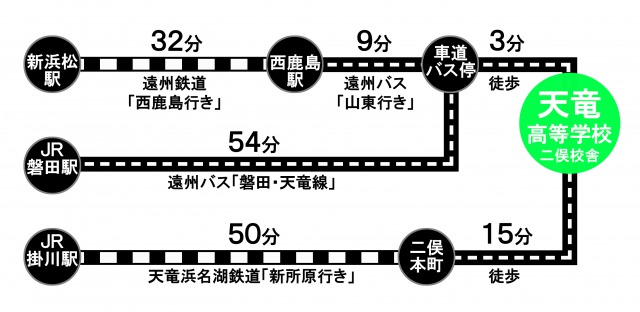 路線図