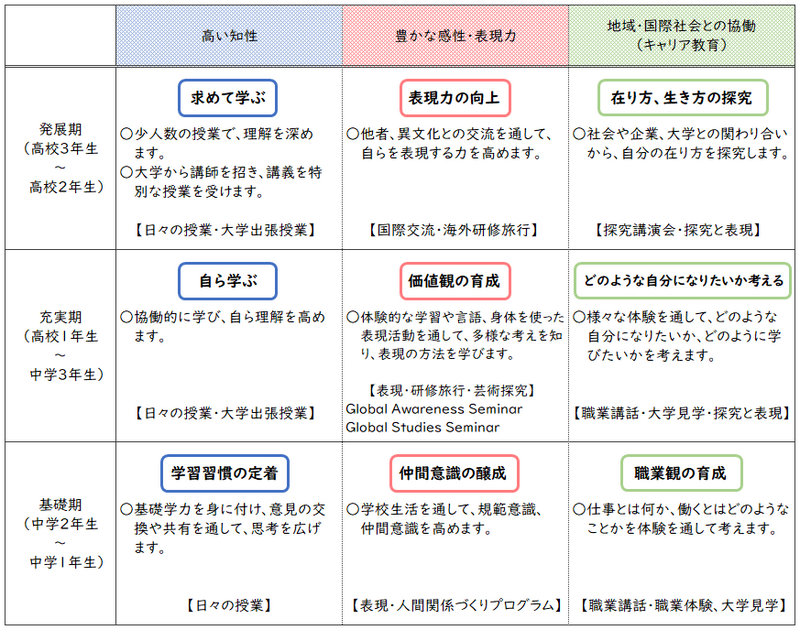 教育プログラム