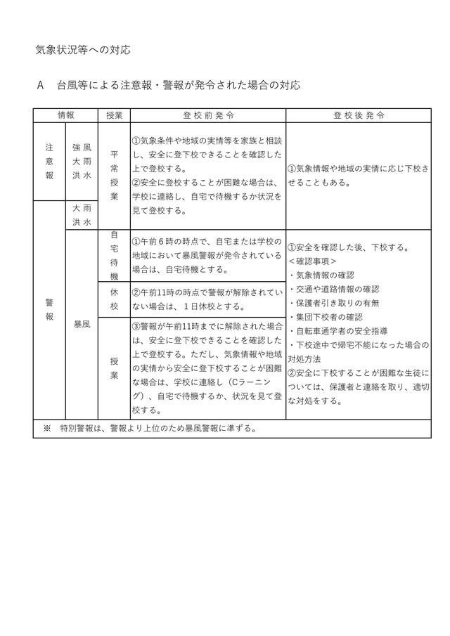 警報対応