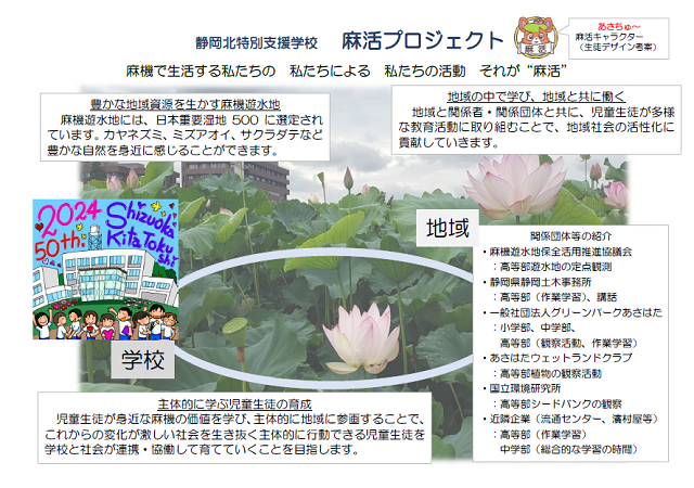 あさかつプロジェクト2024-1 あさかつプロジェクト2024-1