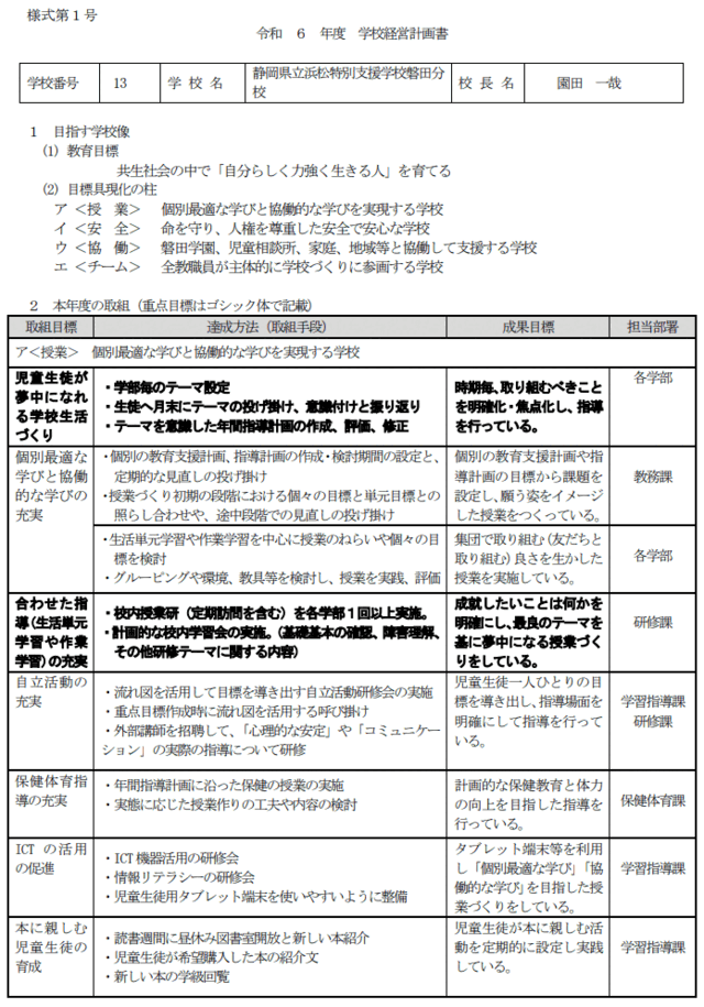 R6学校経営計画