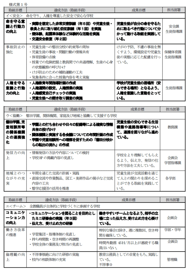 R6学校経営計画２