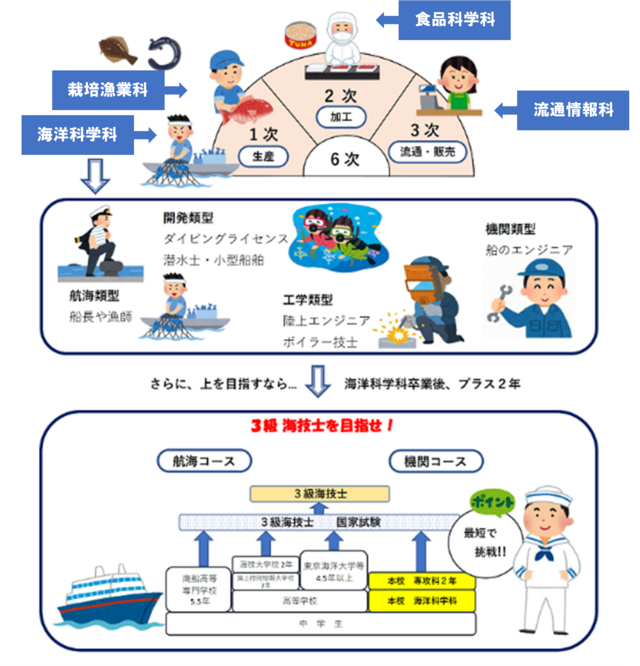 学科紹介