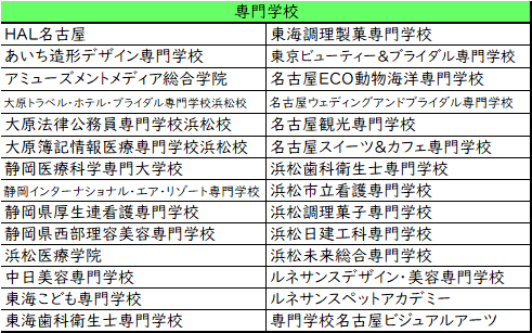 専門学校
