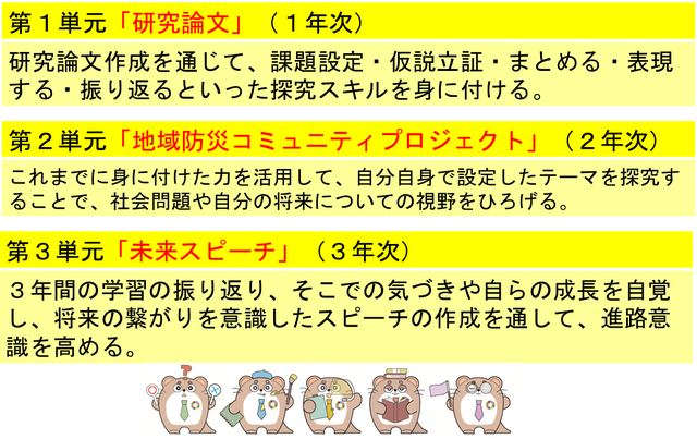 三単元