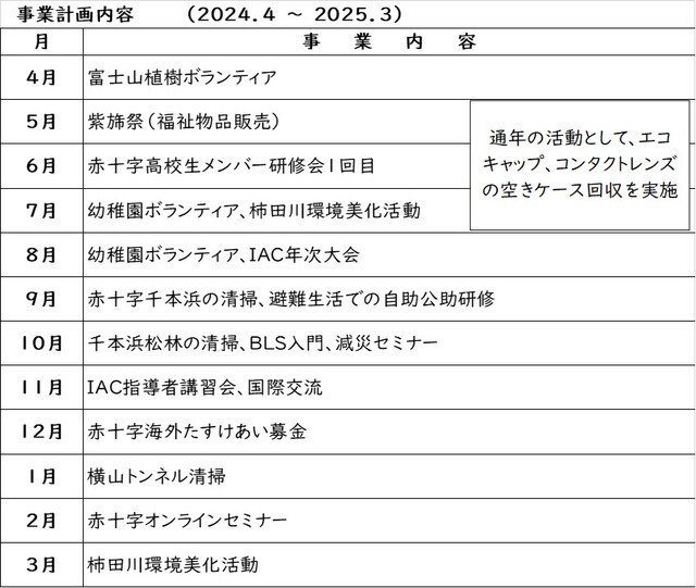 ボランティア４