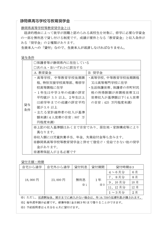 支援金4