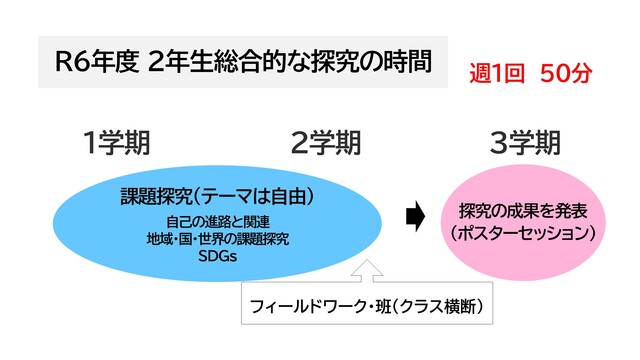 2年CT